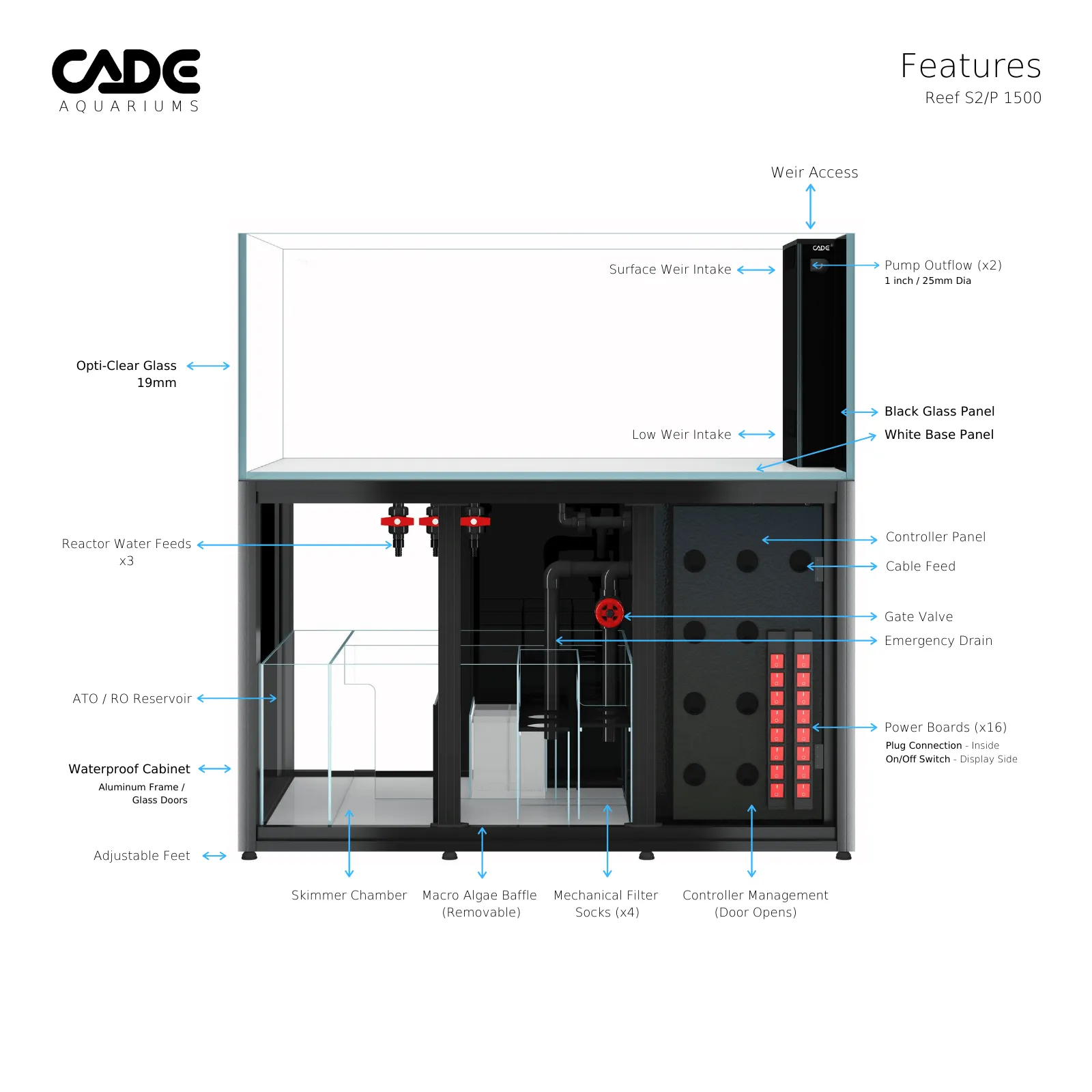 CADE Reef Peninsula S2 1500 (P1500) - Black