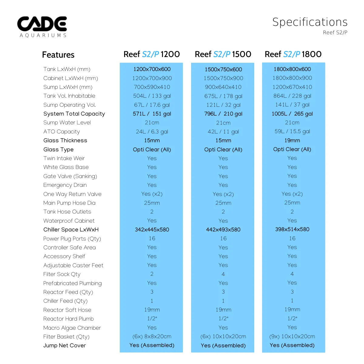 CADE Reef Peninsula S2 1500 (P1500) - White