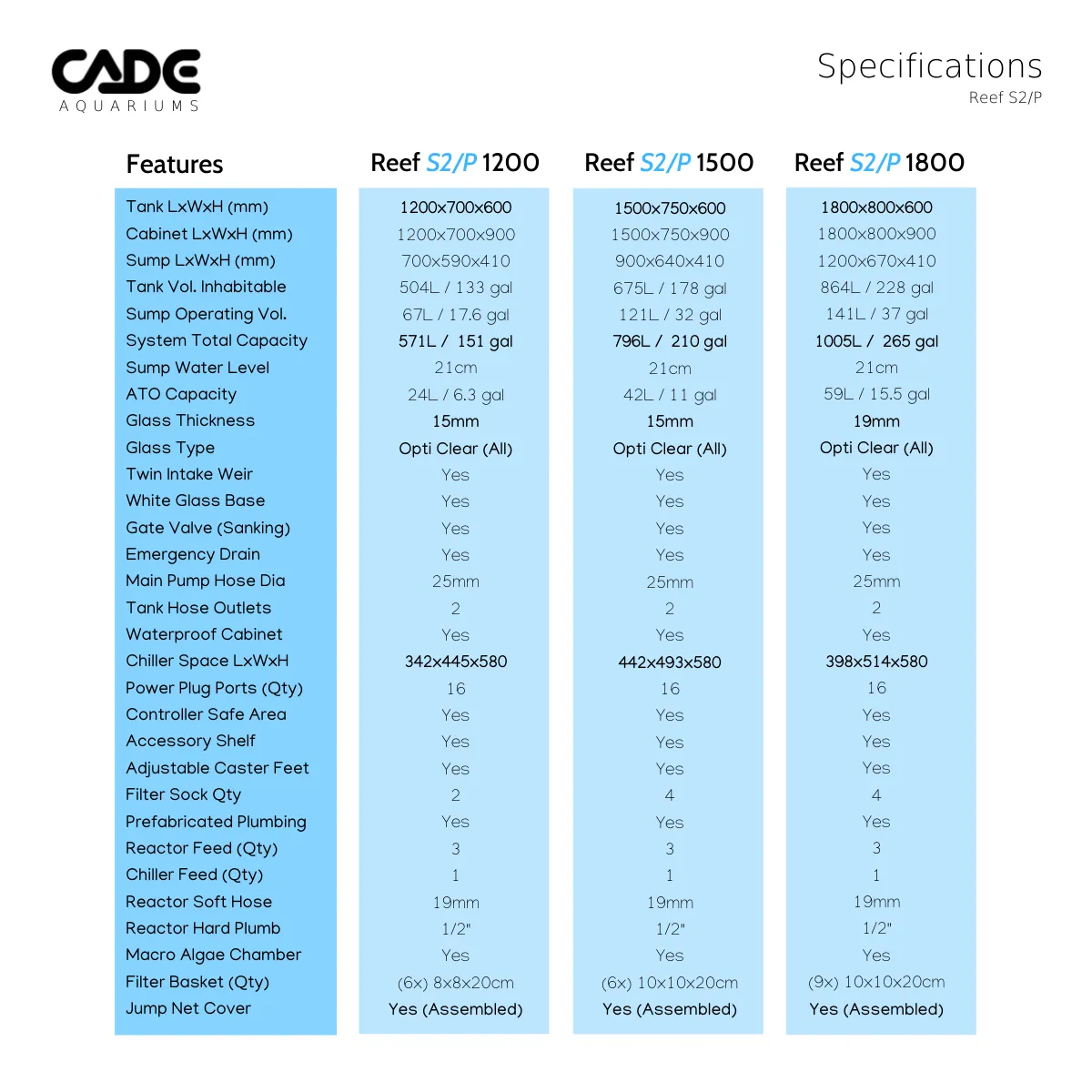 CADE Reef Peninsula S2 1800 (P1800) - Black