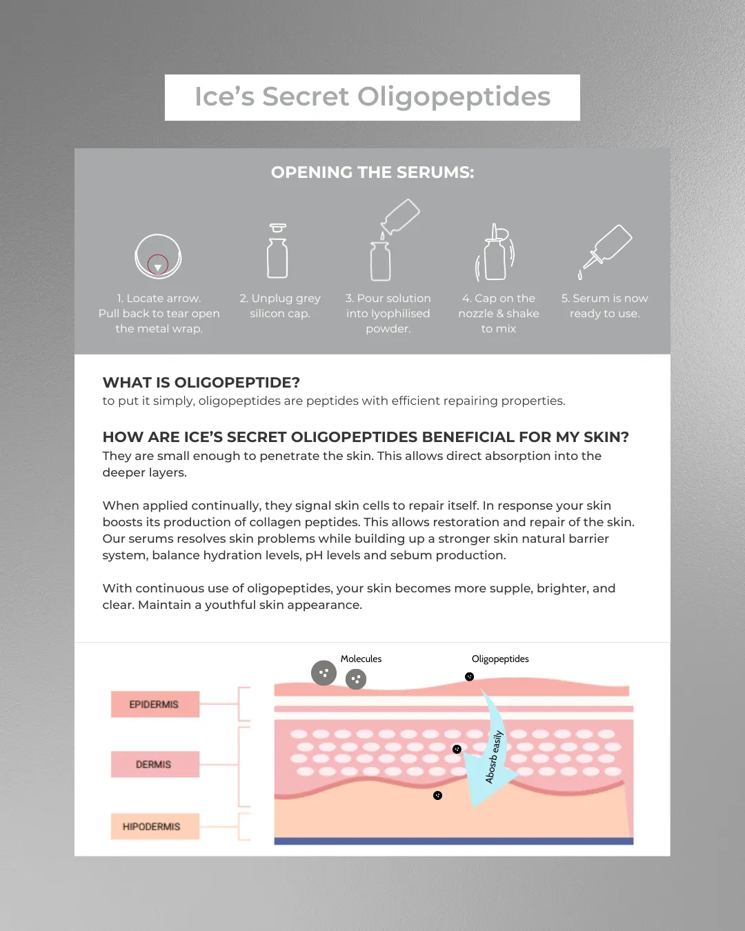 Comedones & Clogged Skin Kit