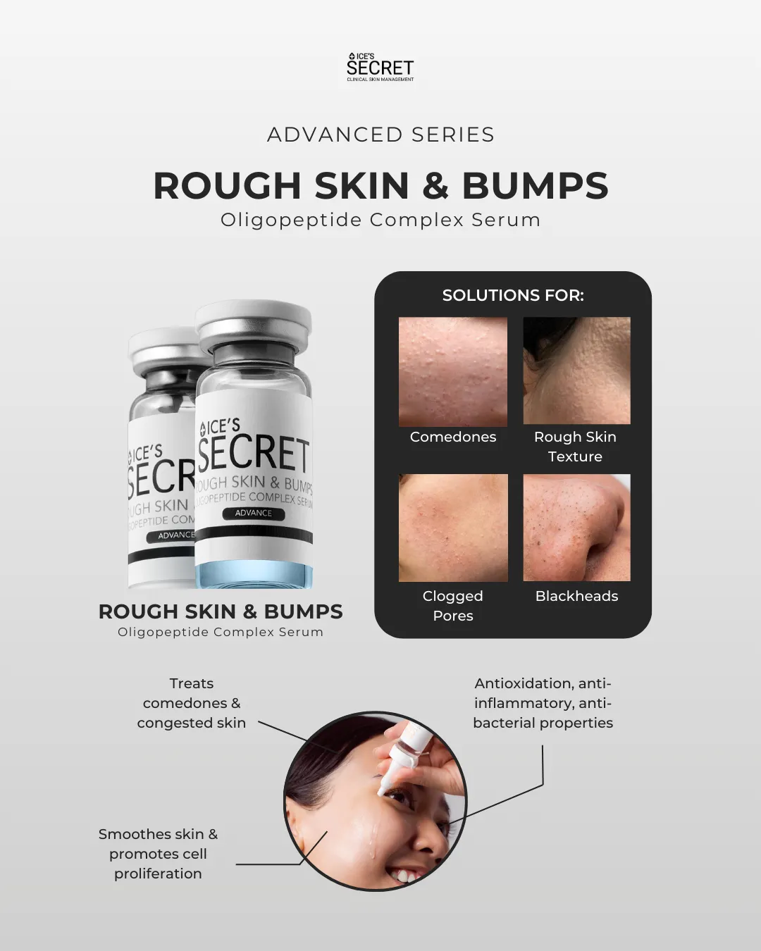 Comedones & Clogged Skin Kit