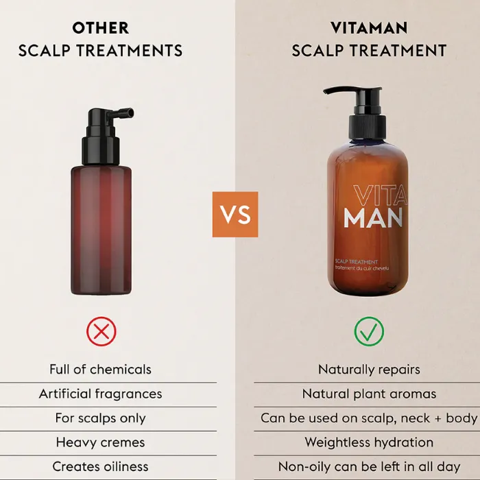 Oily Hair & Scalp Treatment Kit